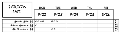 CODES Grade Sheet