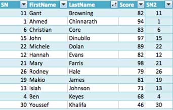 Students in last name order