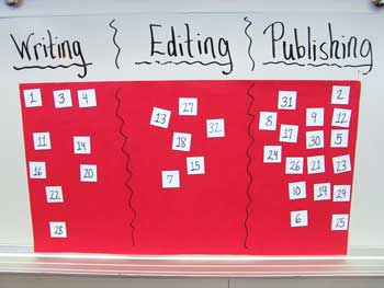 Writing progress
