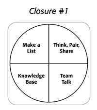 Closure Activity