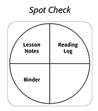 Closure Activity