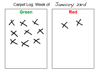 Carpet Log
