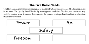 Student needs