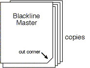 Cut corner