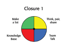 Closure 1