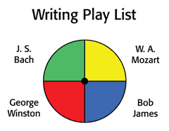 Writing playlist