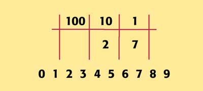Base ten