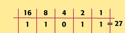 Base-two 27